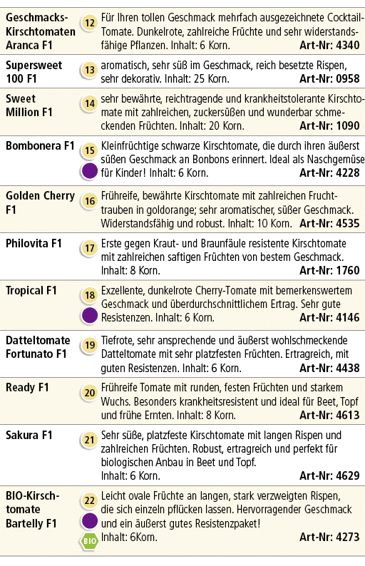 Geschmacks Kirschtomaten Aranca F1,￼,F r Ihren tollen Geschmack mehrfach ausgezeichnete Cocktail Tomate. Dunkelrote, ...