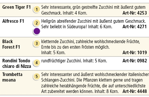 Green Tiger F1,￼,Sehr interessante, gr n gestreifte Zucchini mit u erst gutem Geschmack. Inhalt: 4 Korn. Art Nr: 425...