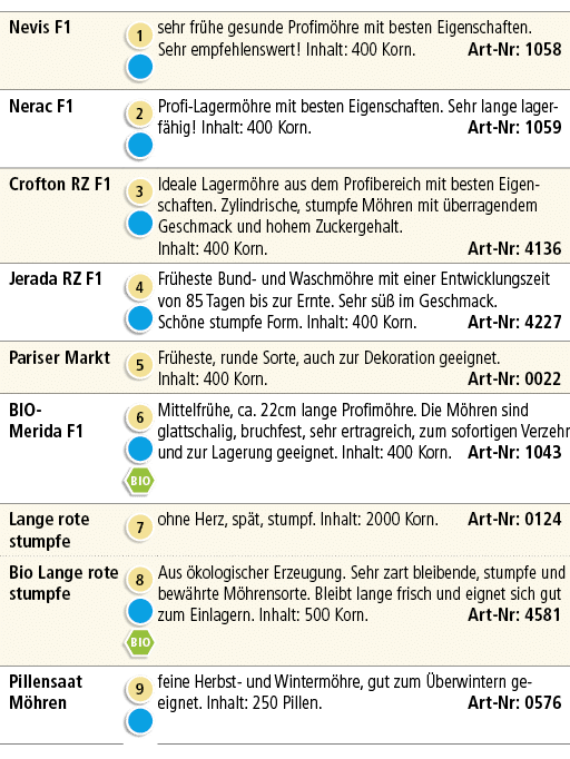Nevis F1,￼ ￼,sehr fr he gesunde Profim hre mit besten Eigenschaften. Sehr empfehlenswert! Inhalt: 400 Korn. Art Nr: 1...