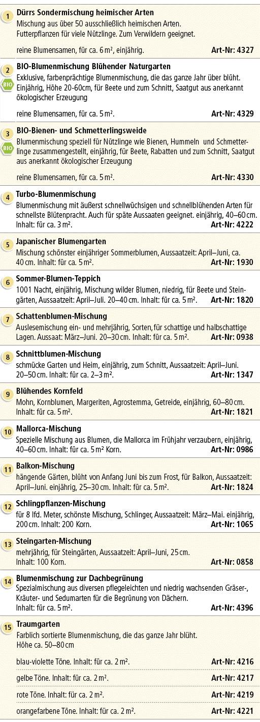 ￼,D rrs Sondermischung heimischer Arten Mischung aus ber 50 ausschlie lich heimischen Arten. Futterpflanzen f r viel...