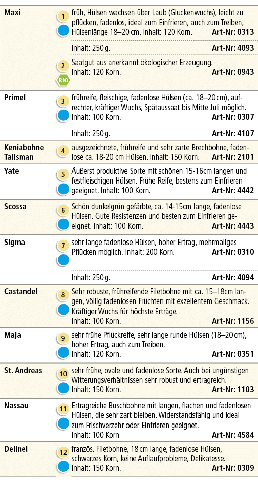 Maxi,￼ ￼,fr h, H lsen wachsen ber Laub (Gluckenwuchs), leicht zu pfl cken, fadenlos, ideal zum Einfrieren, auch zum ...