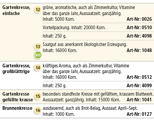 Gartenkresse, einfache,￼,gr ne, aromatische, auch als Zimmerkultur, Vitamine ber das ganze Jahr, Aussaatzeit: ganzj ...